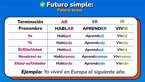 revicemos|Revisemos Conjugation 